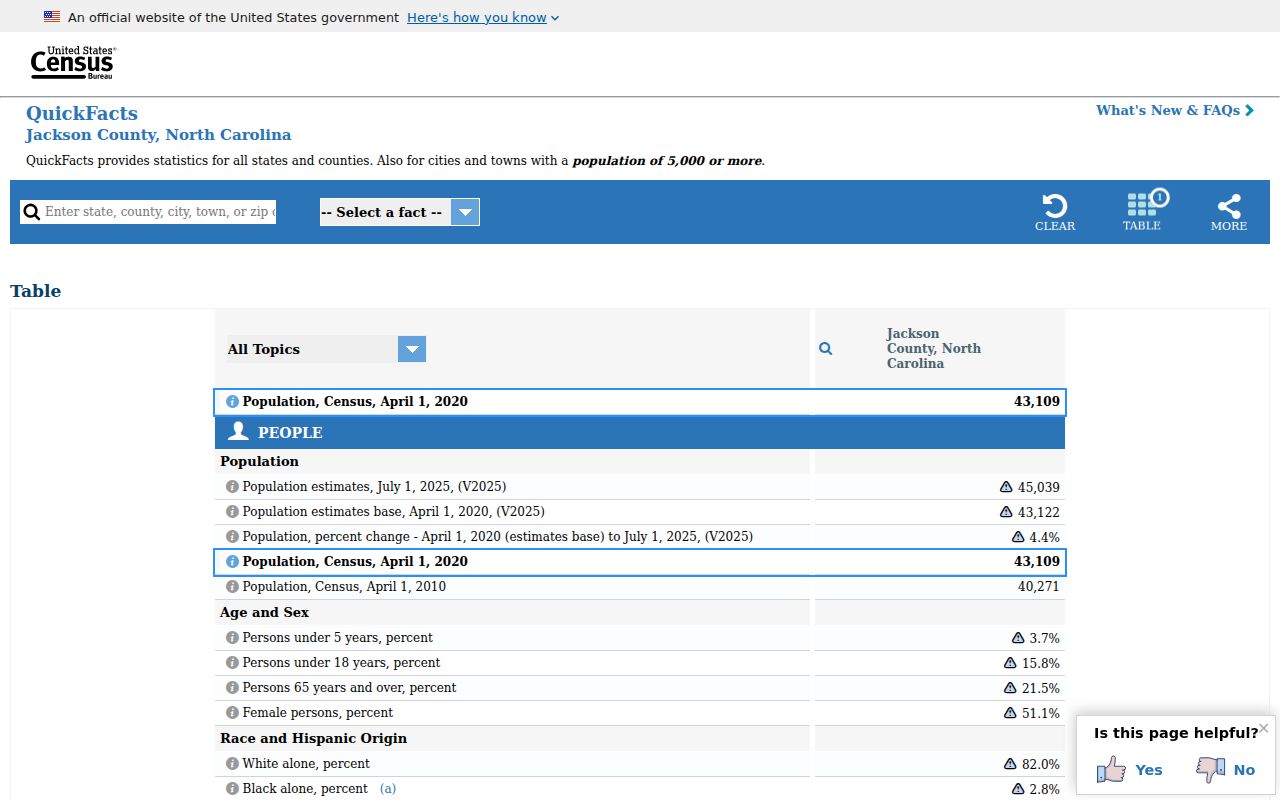 Jackson County criminal records Census population context